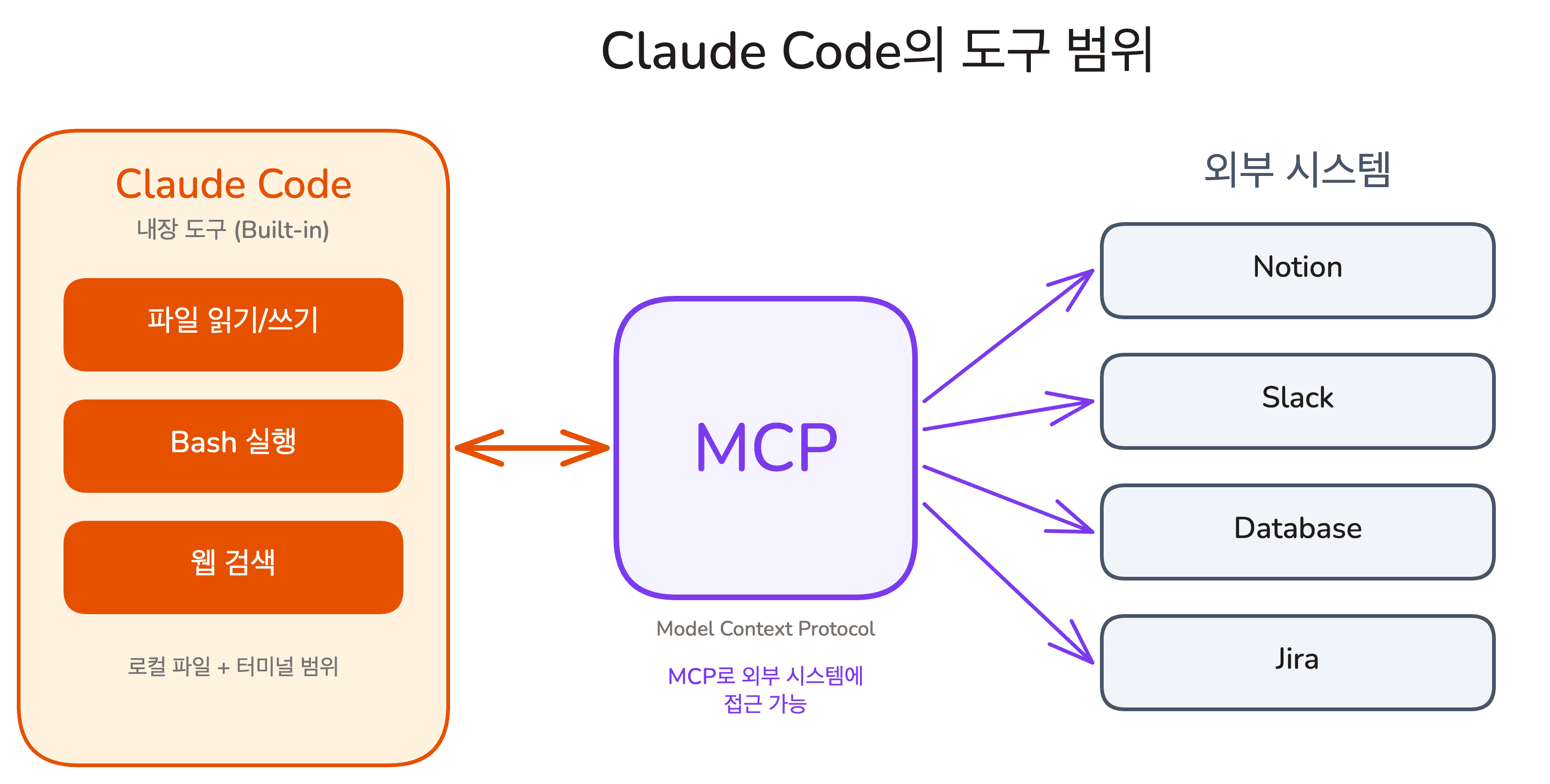 lesson-01-builtin-vs-external-tools