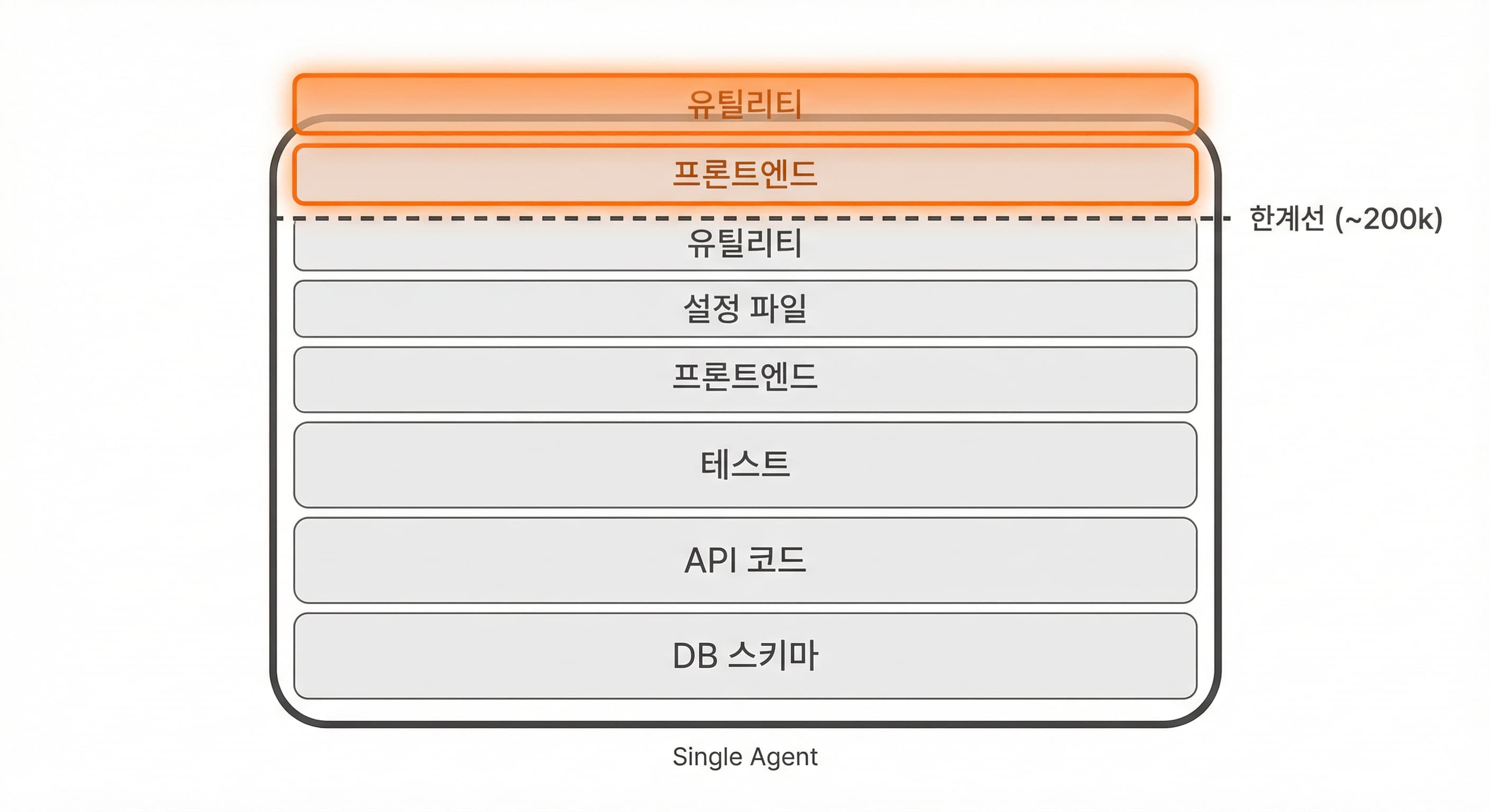lesson-01-context-ceiling