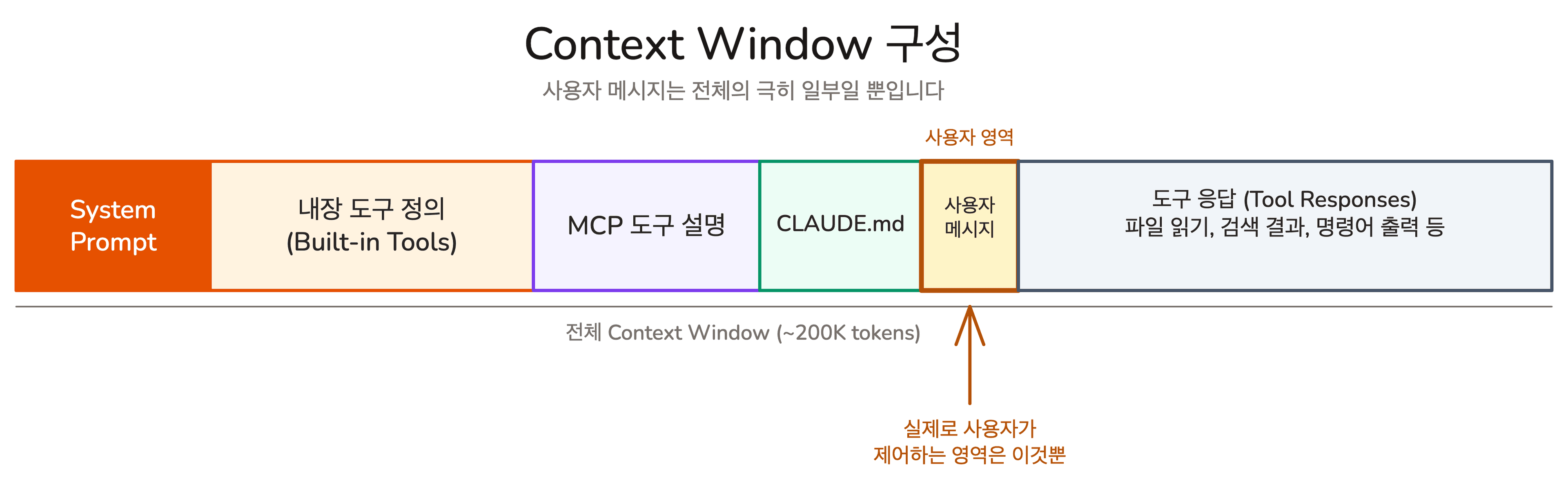lesson-01-context-composition