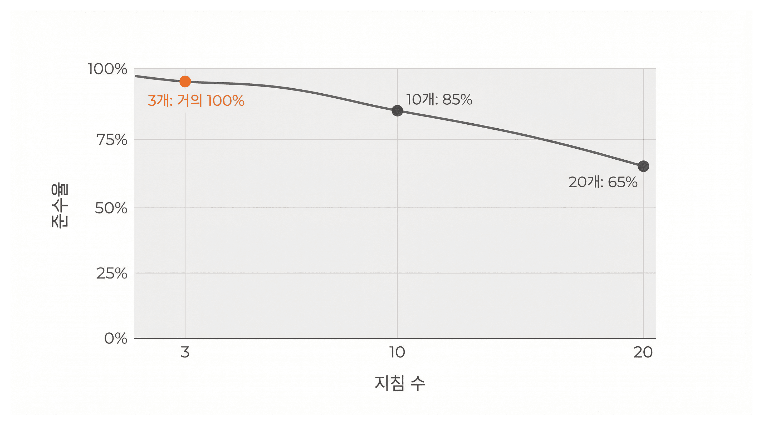 lesson-01-curse-of-instructions