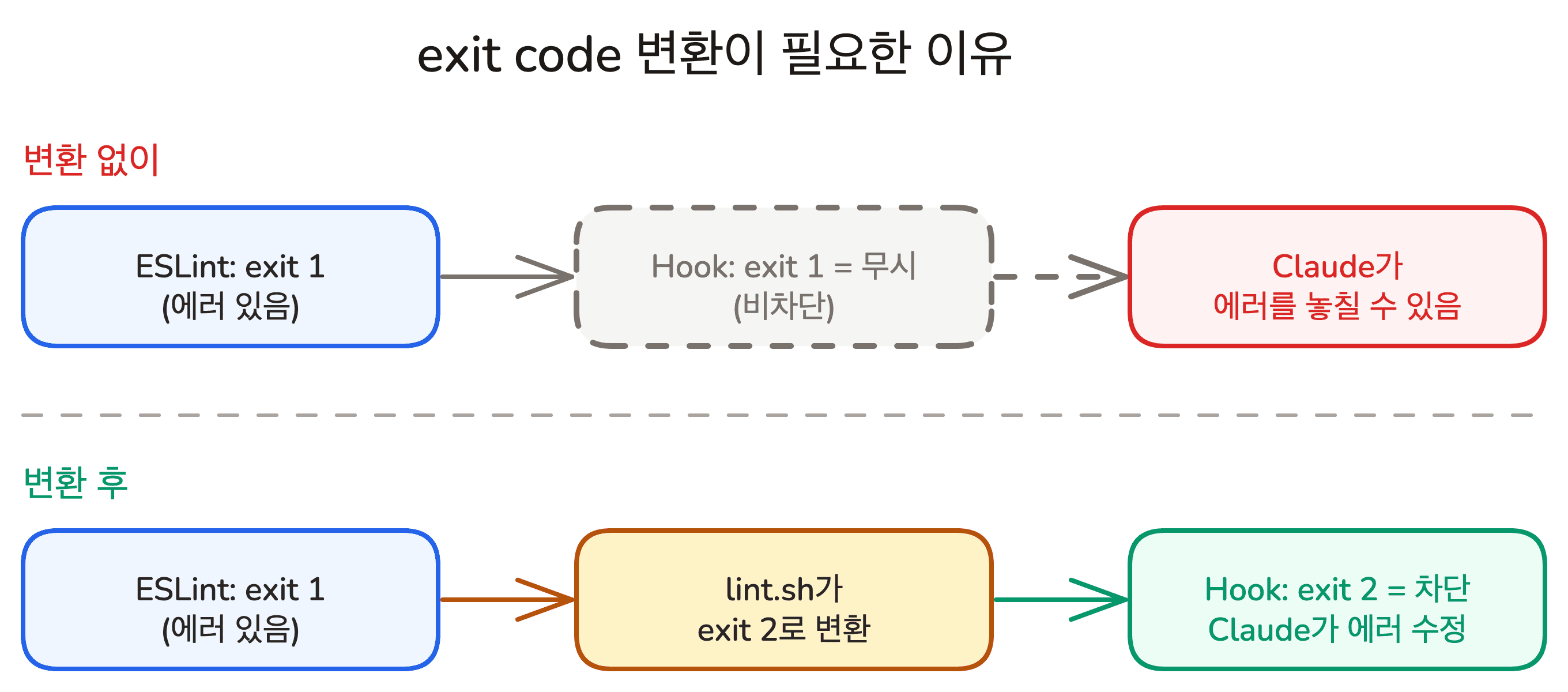 lesson-01-exit-code-mapping