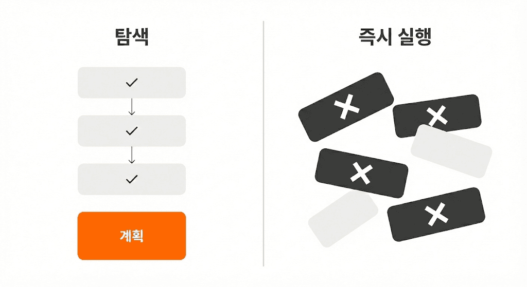 lesson-01-explore-vs-execute