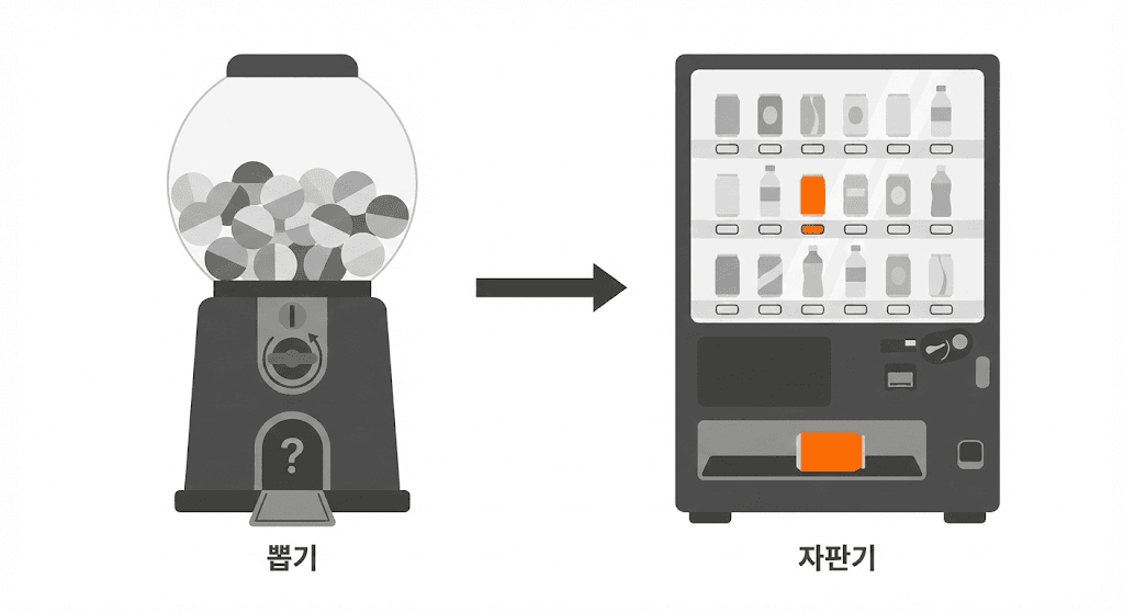 lesson-01-gacha-vs-vending-machine