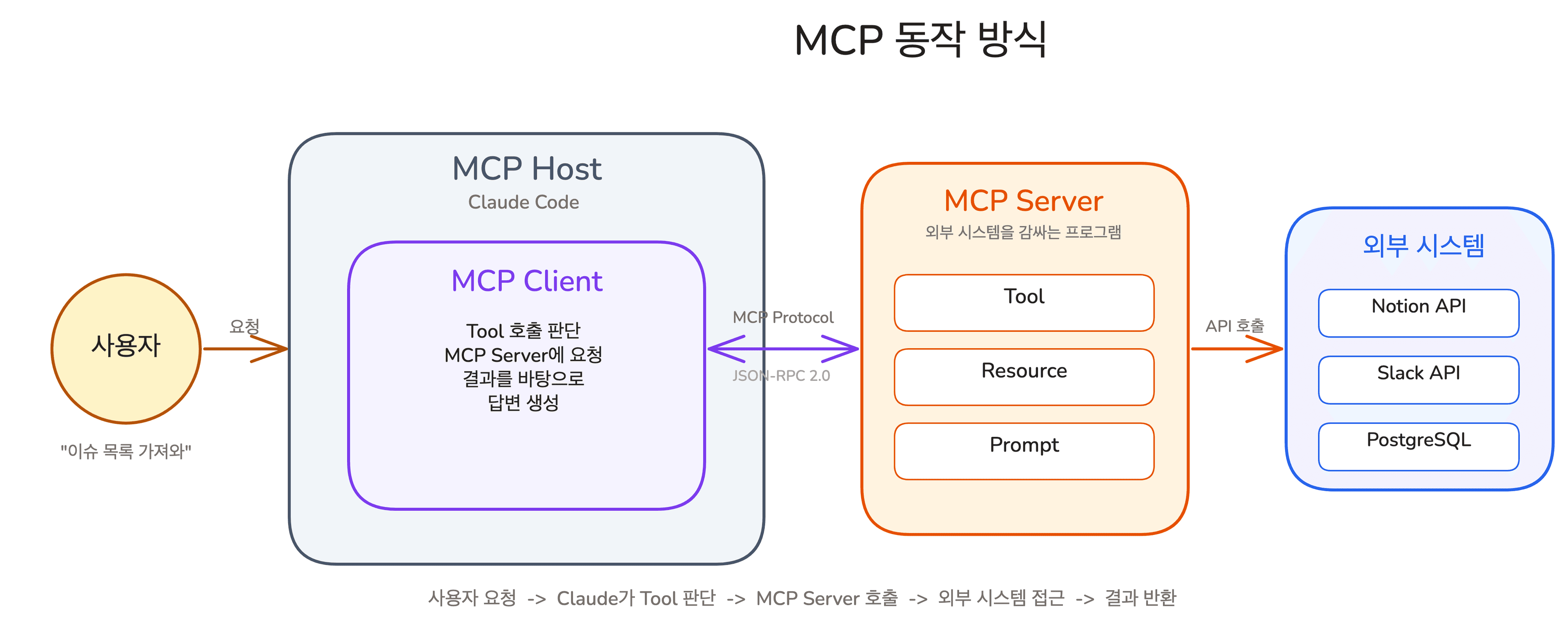 lesson-01-mcp-architecture