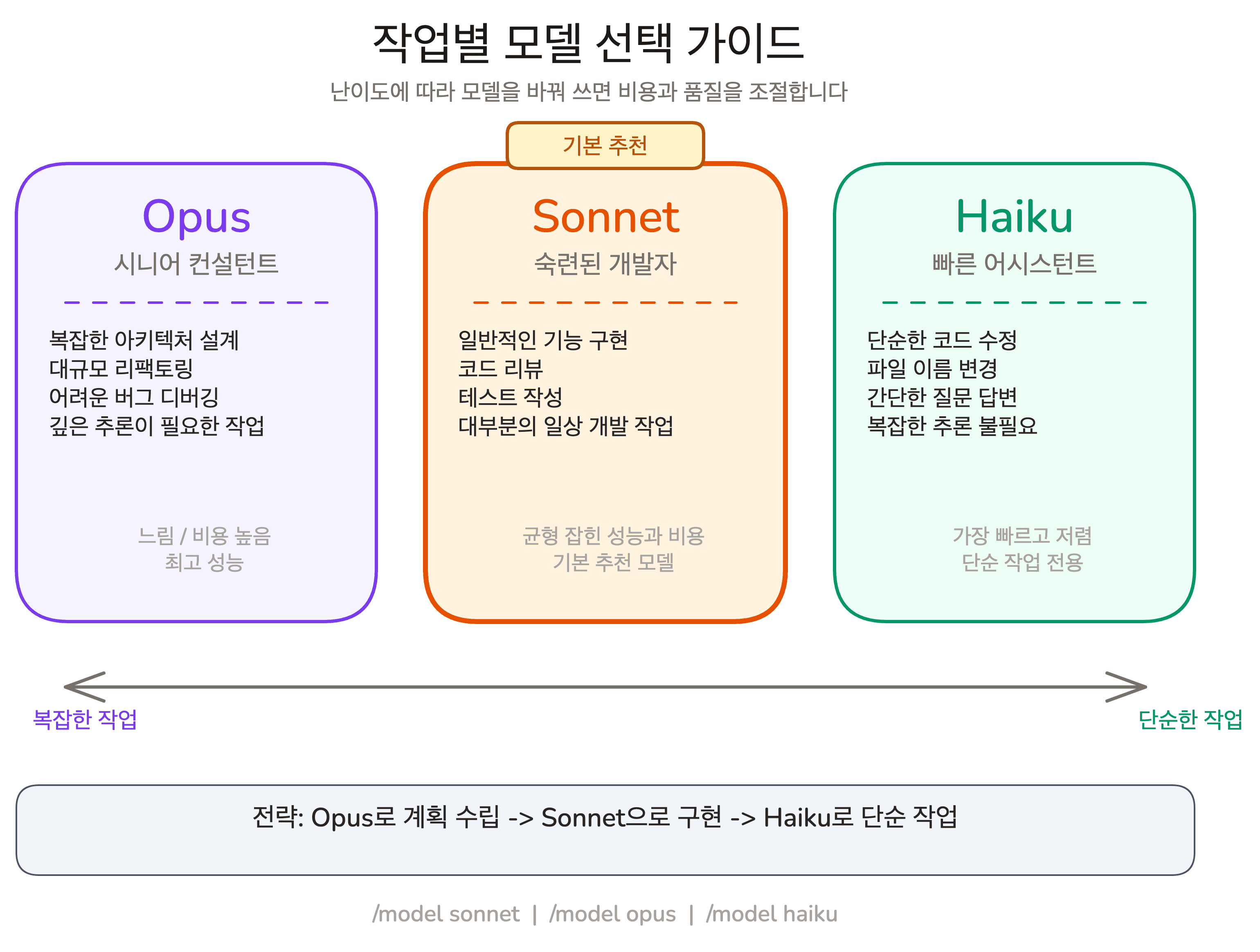 lesson-01-model-selection-guide