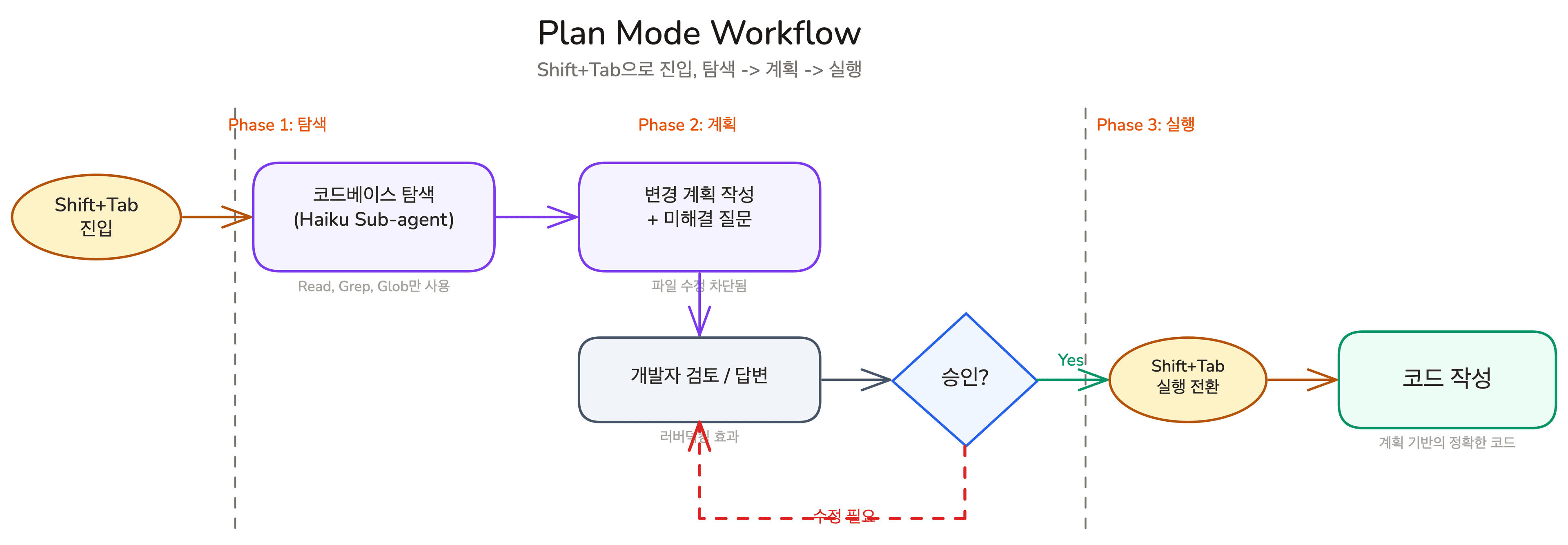 lesson-01-plan-mode-workflow