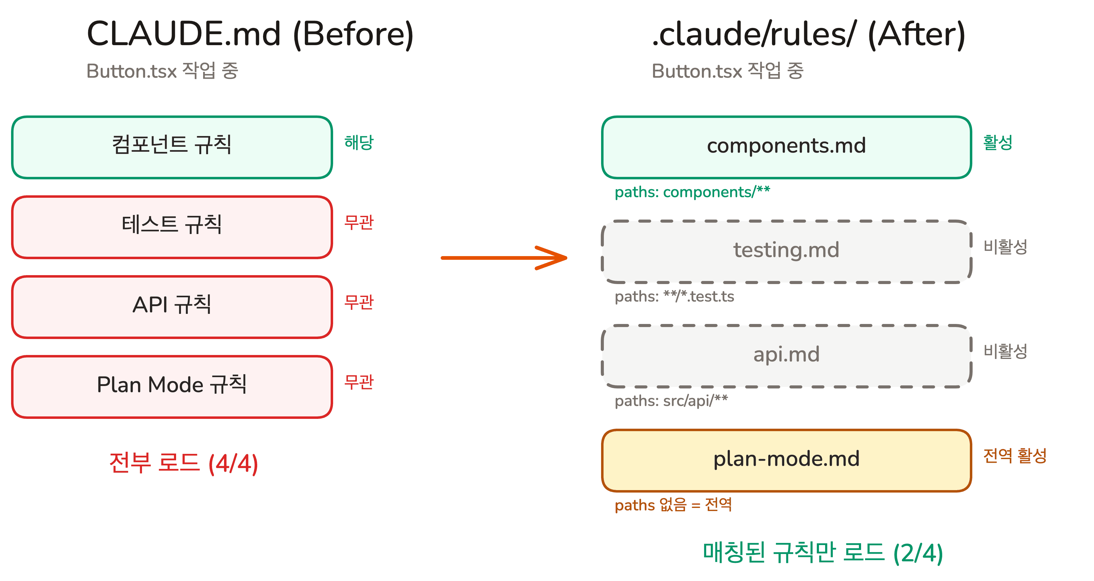 lesson-01-rules-path-loading
