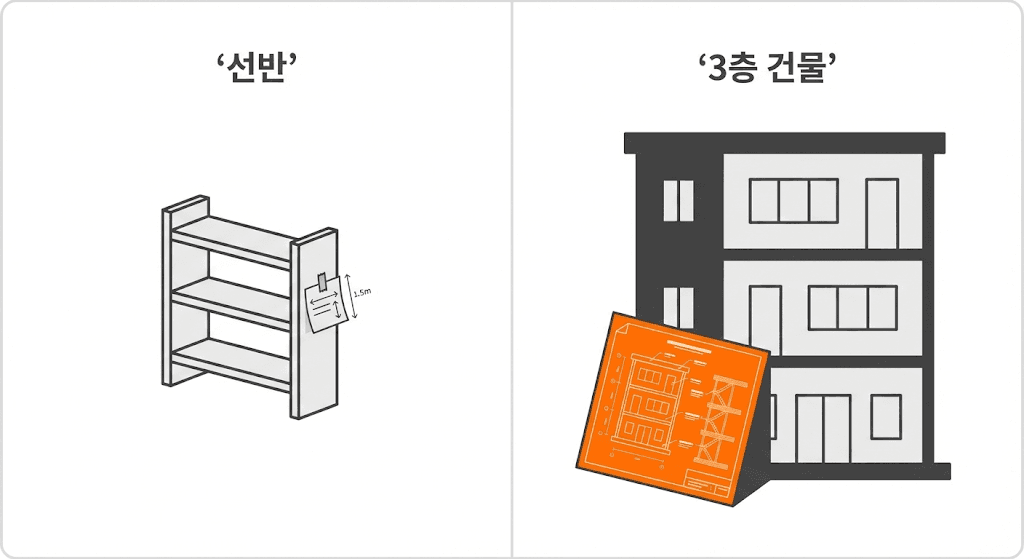 lesson-01-shelf-vs-building
