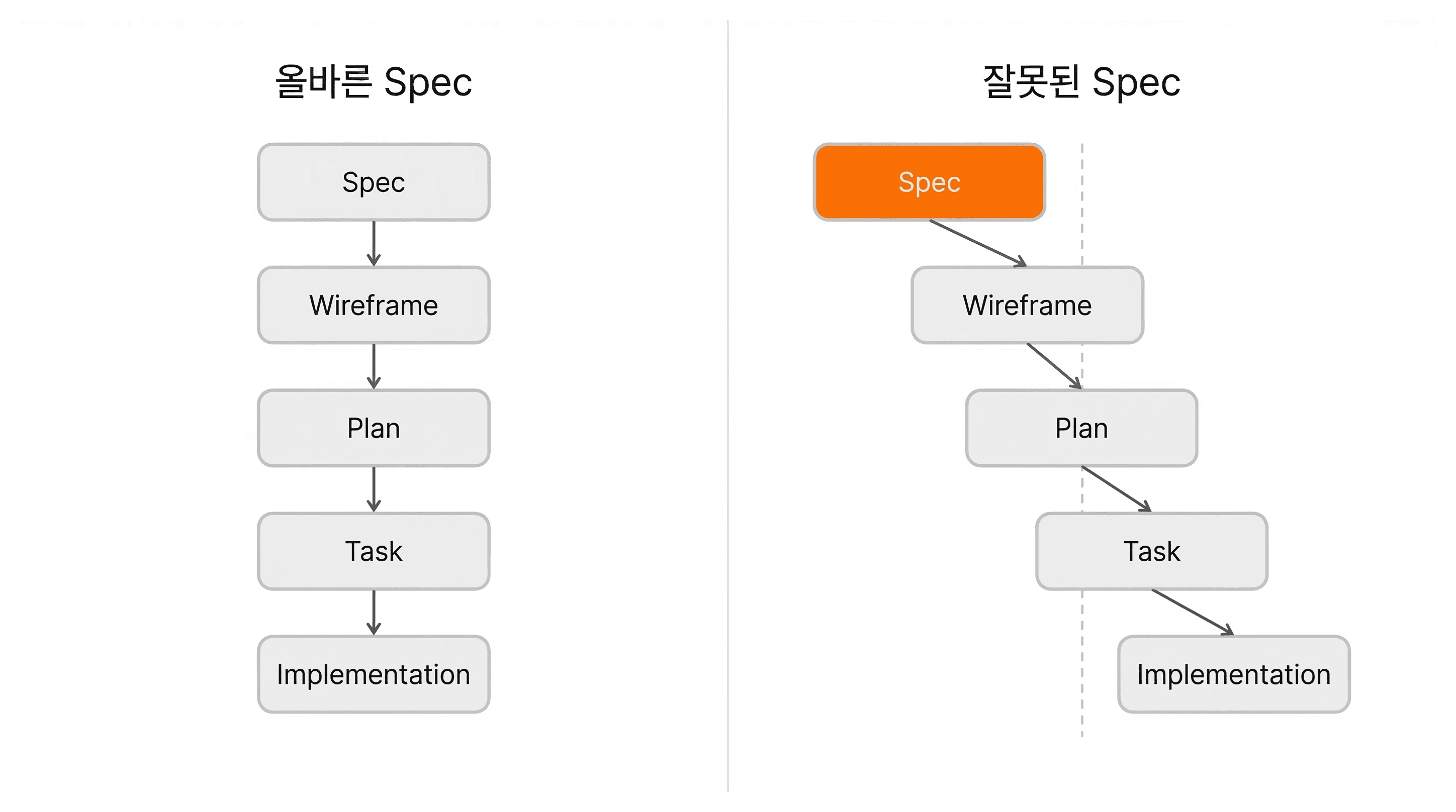 lesson-01-spec-error-amplification