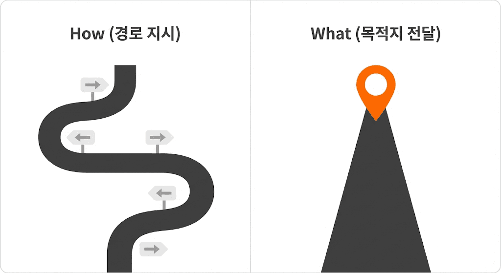 lesson-01-taxi-how-vs-what