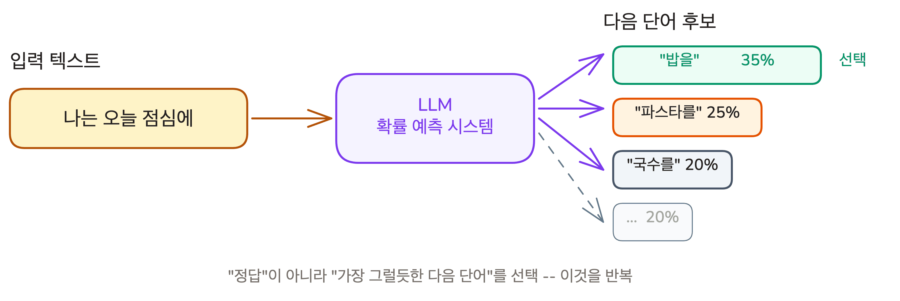lesson-01-token-prediction