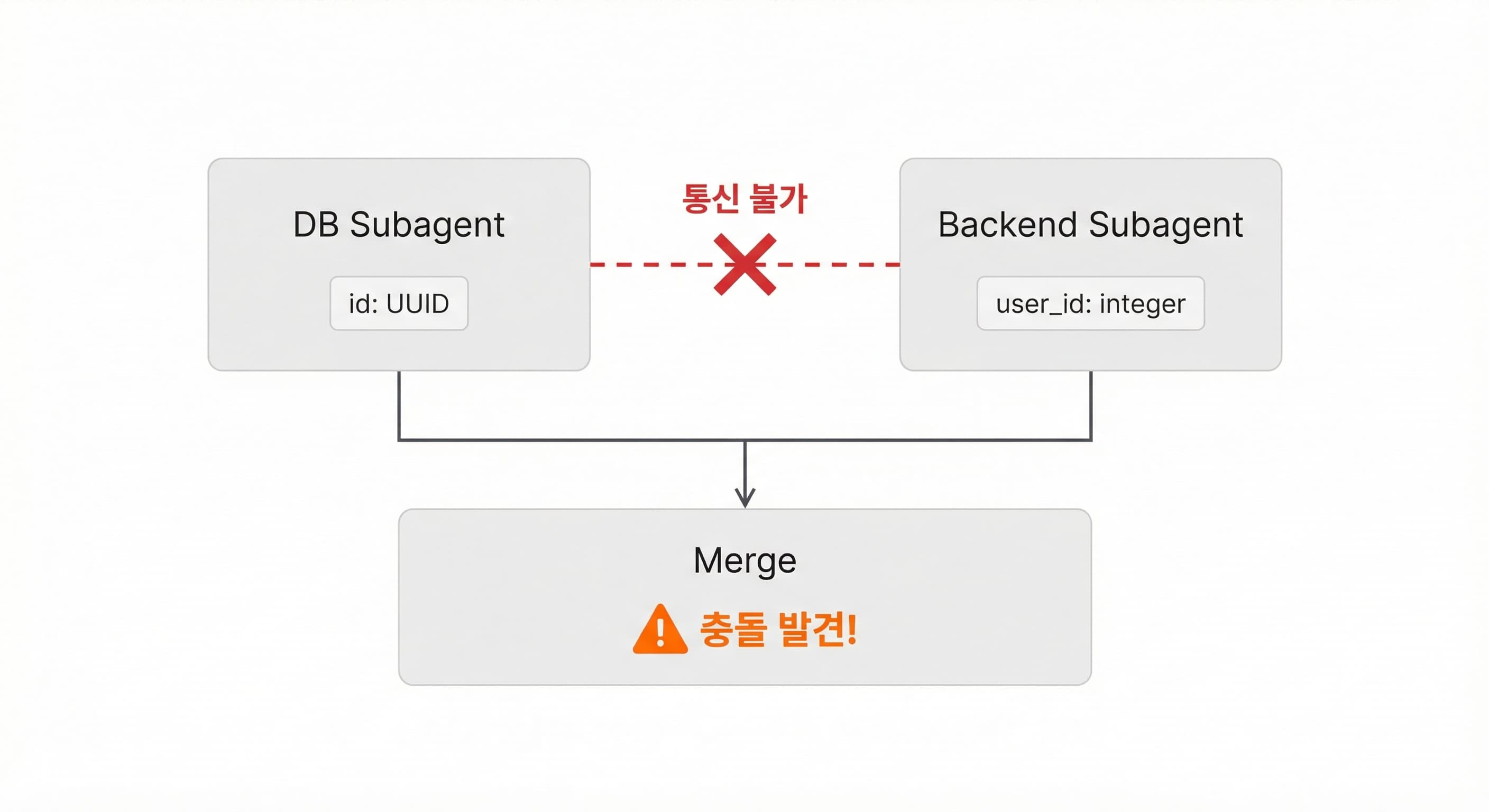 lesson-01-uncoordinated-parallel