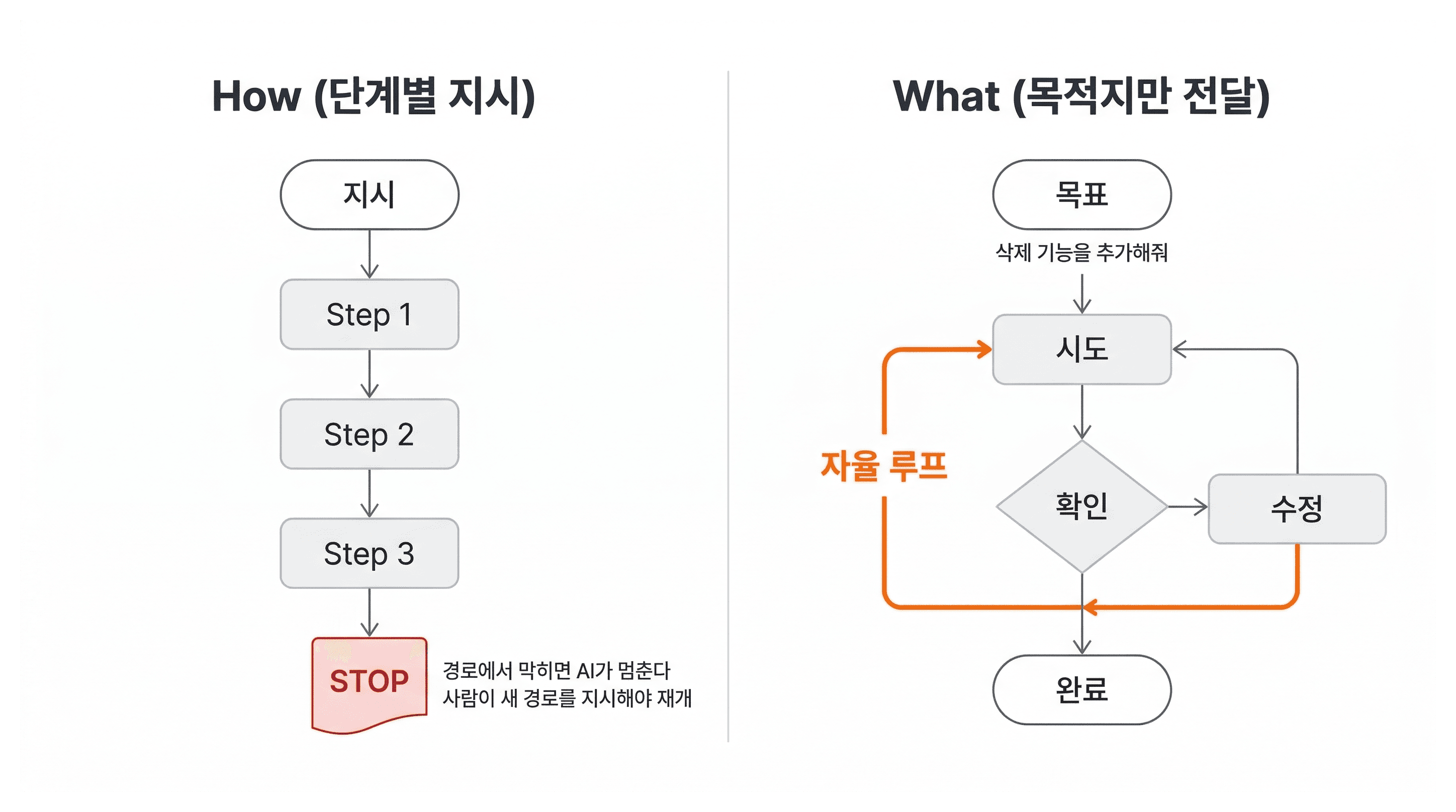 lesson-01-verification-loop