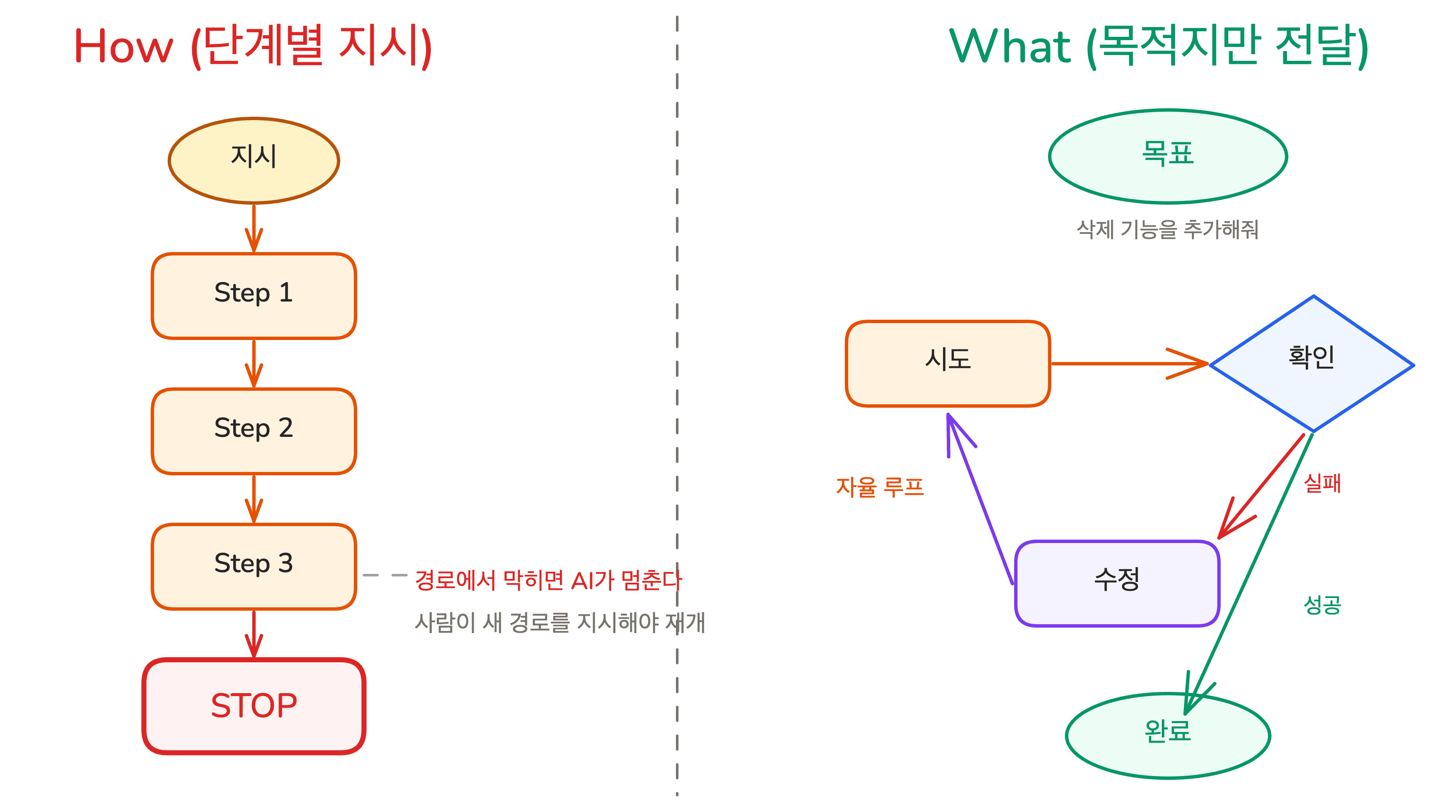 lesson-01-verification-loop
