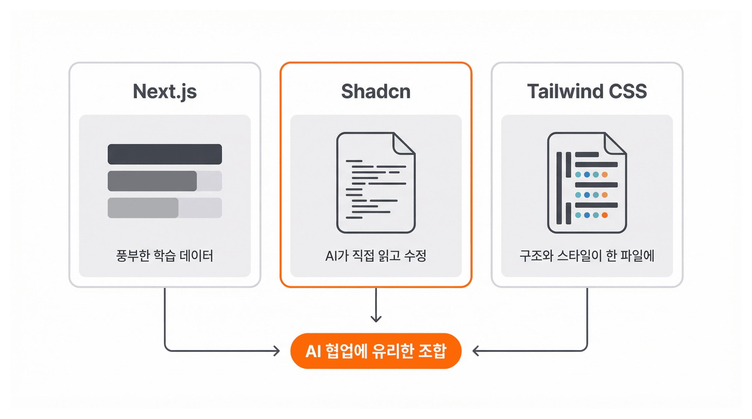 lesson-02-ai-friendly-stack