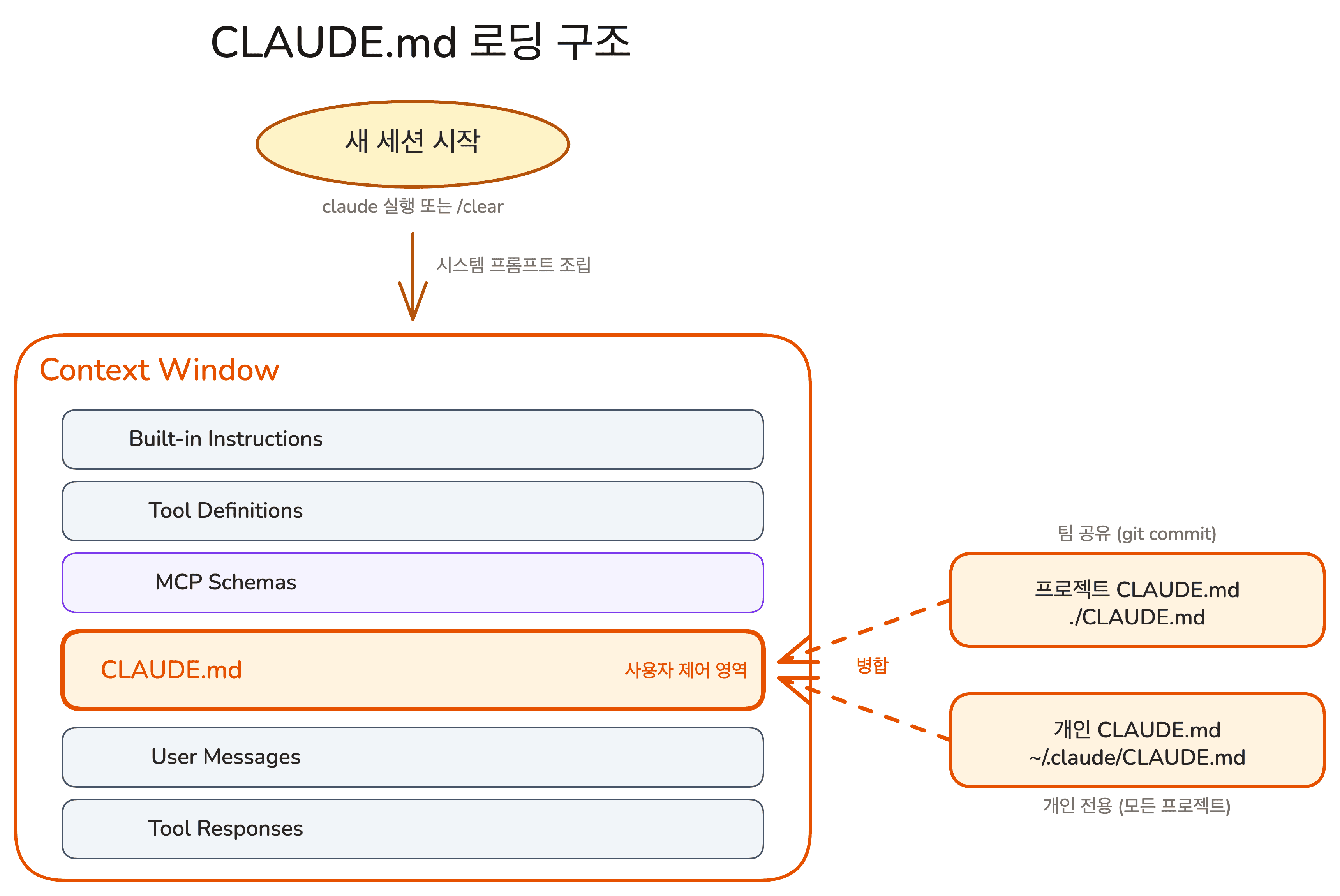 lesson-02-claude-md-loading