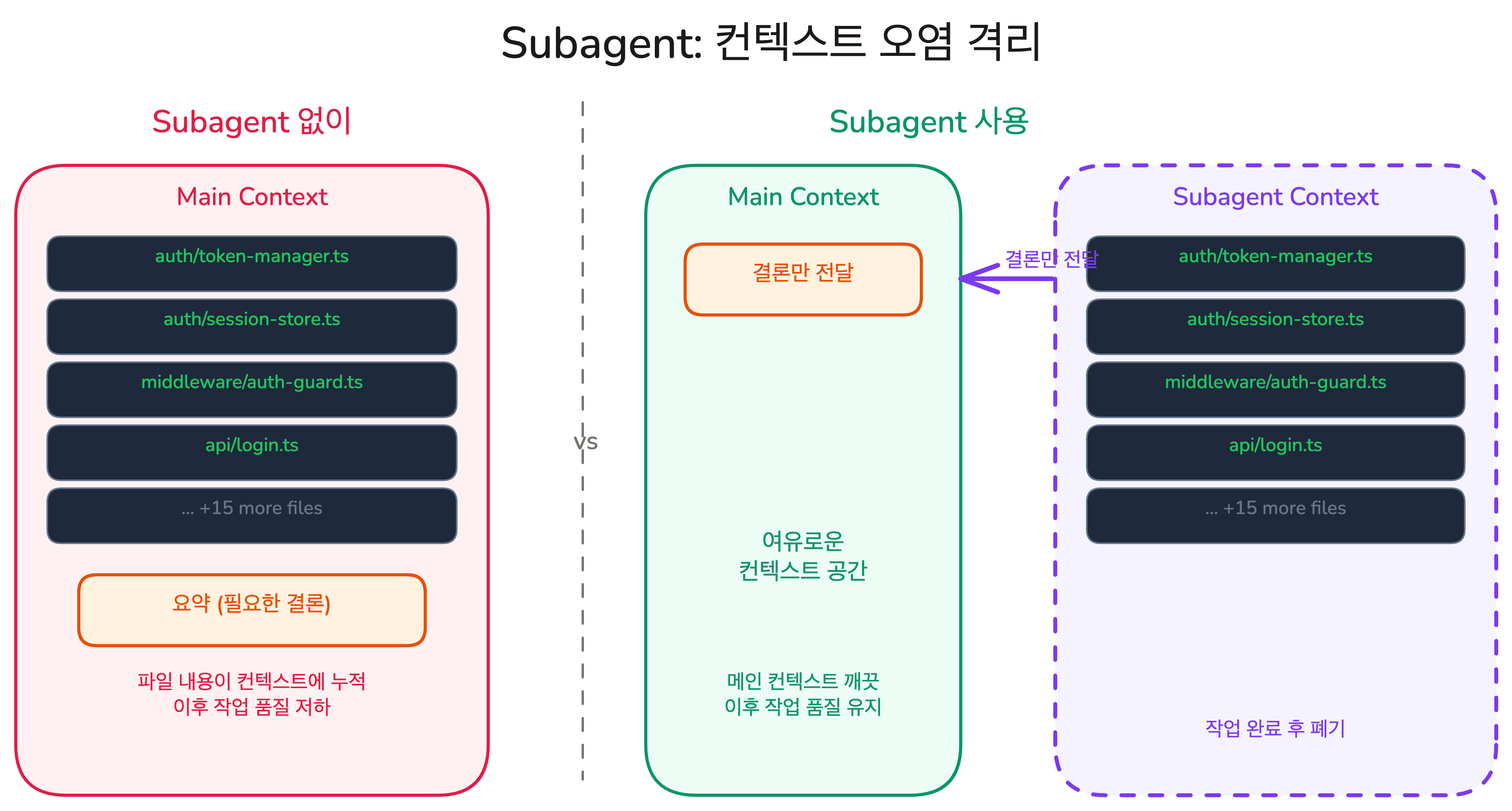 lesson-02-subagent-context-isolation