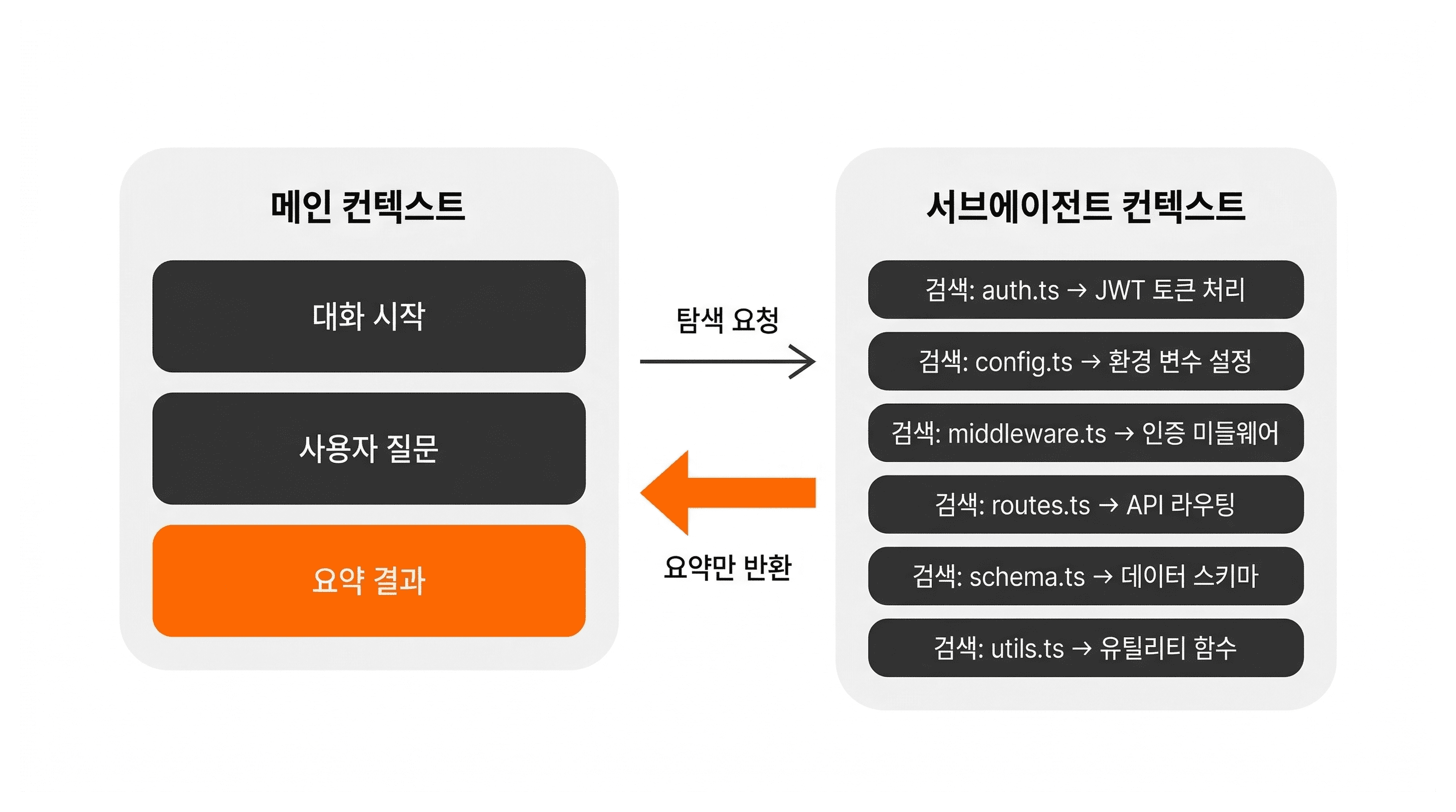 lesson-02-subagent-delegation