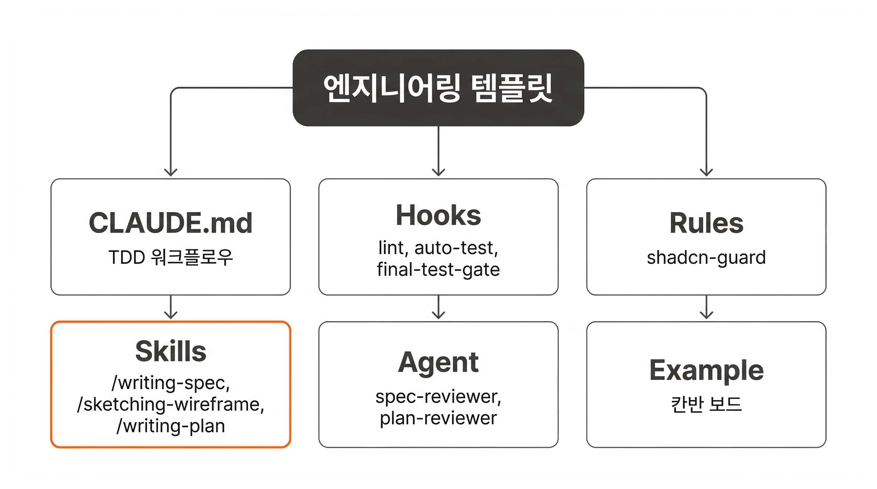 lesson-02-template-overview