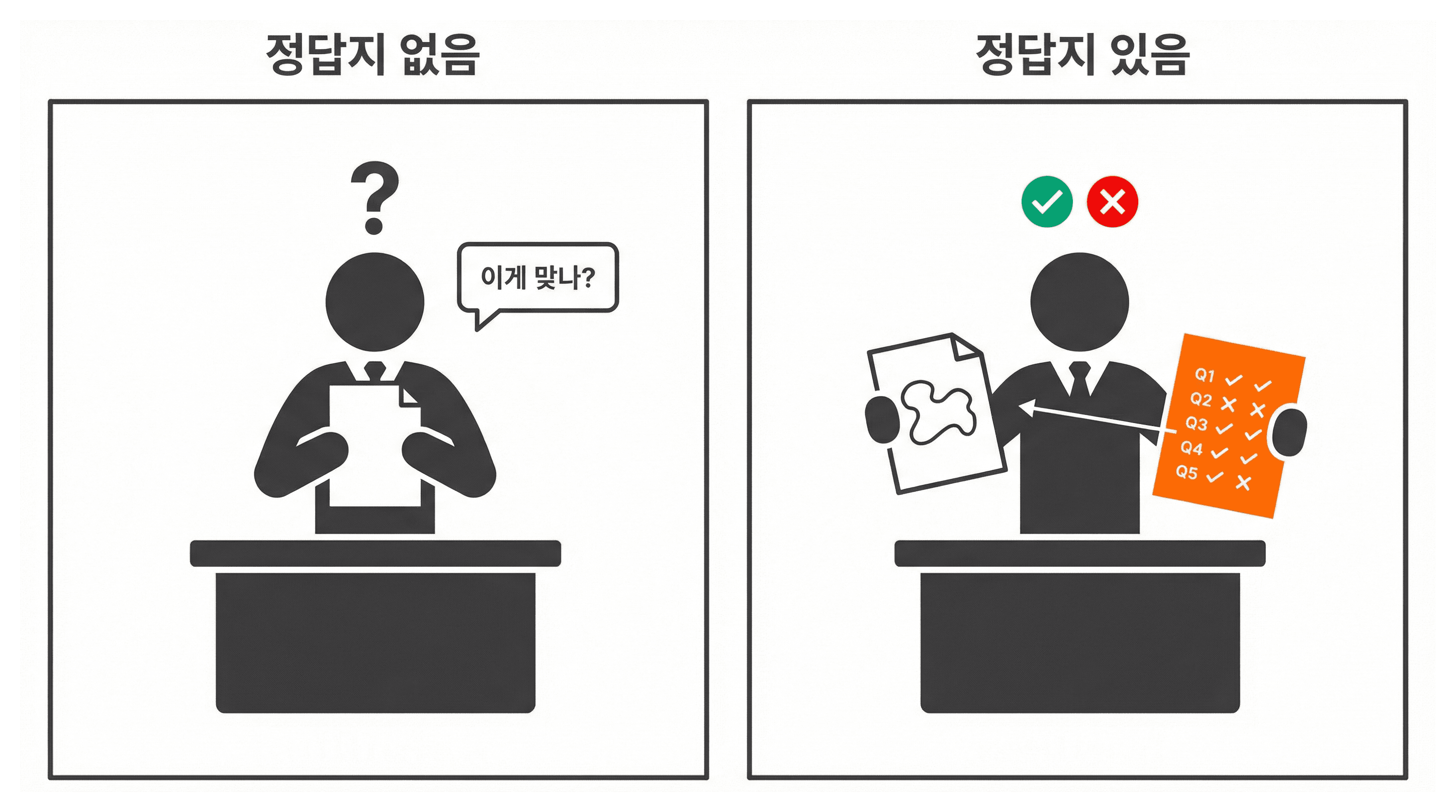 lesson-02-test-answer-sheet