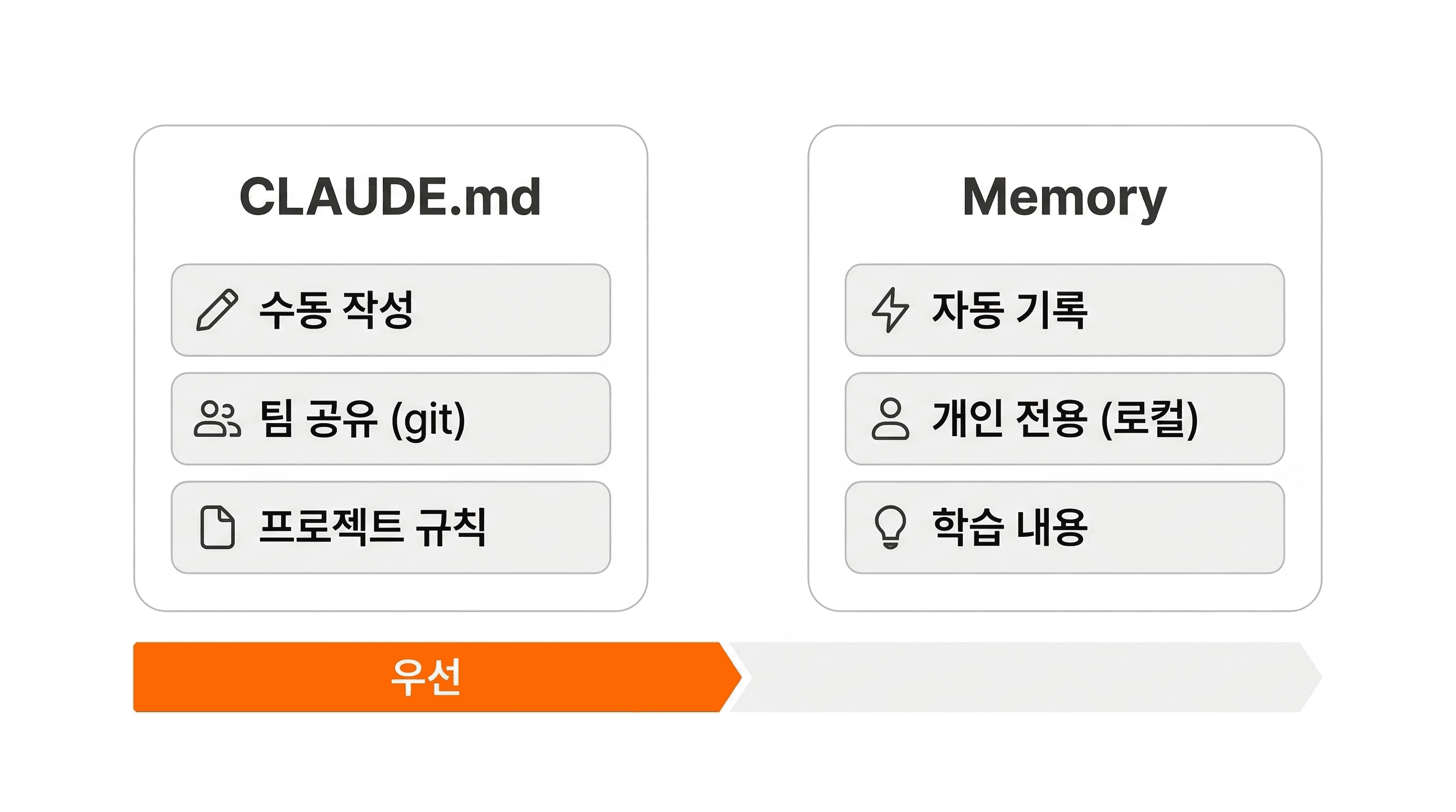 lesson-03-claudemd-vs-memory