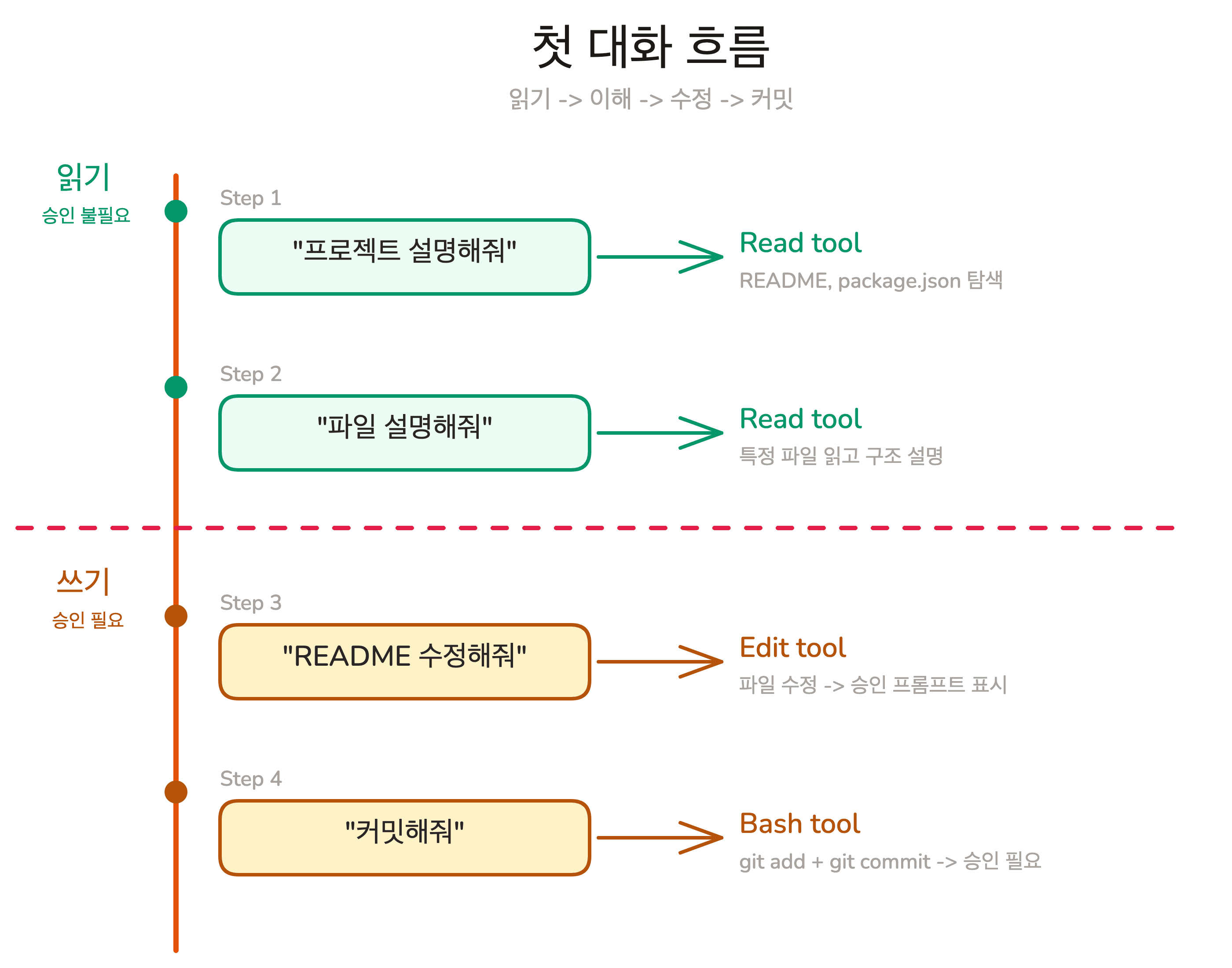 lesson-03-first-conversation-flow