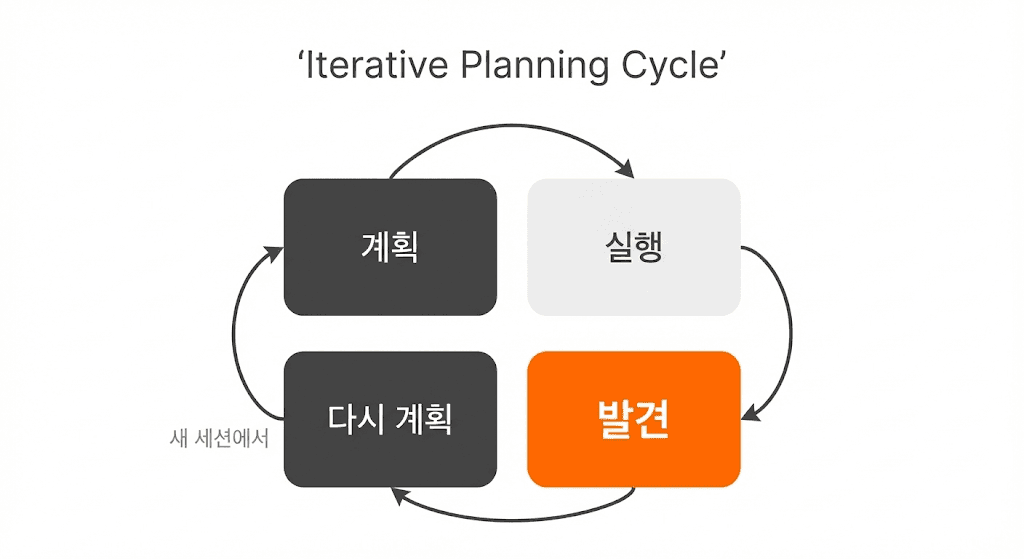 lesson-03-iterative-planning-cycle