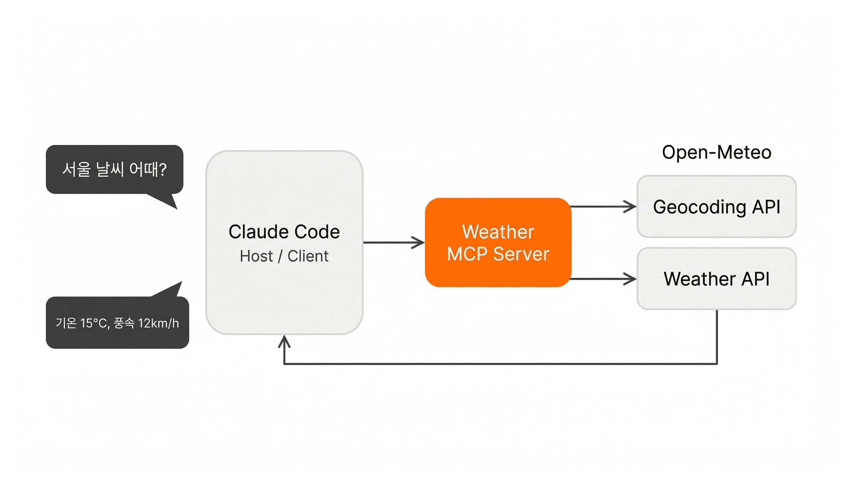 lesson-03-mcp-server-architecture