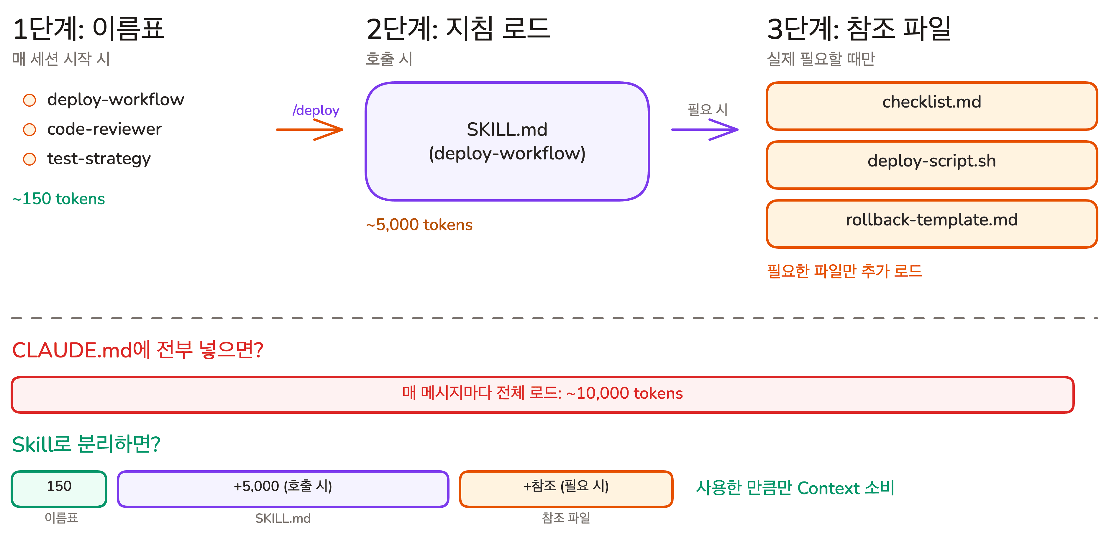 lesson-03-progressive-disclosure