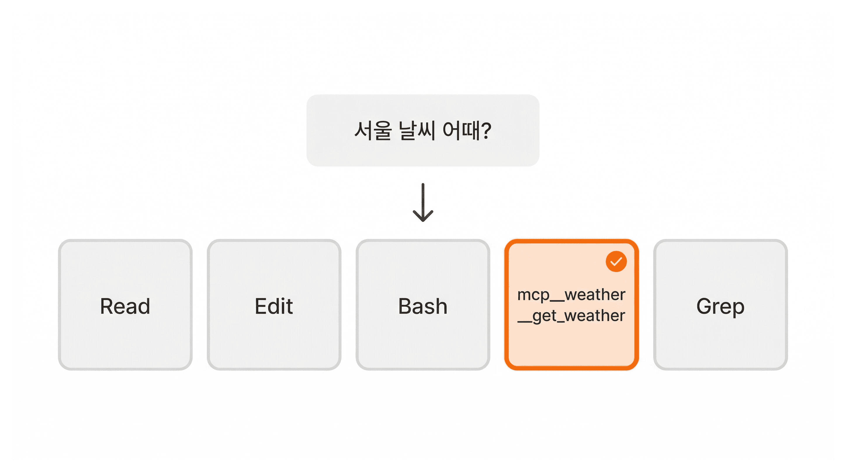 lesson-03-tool-selection