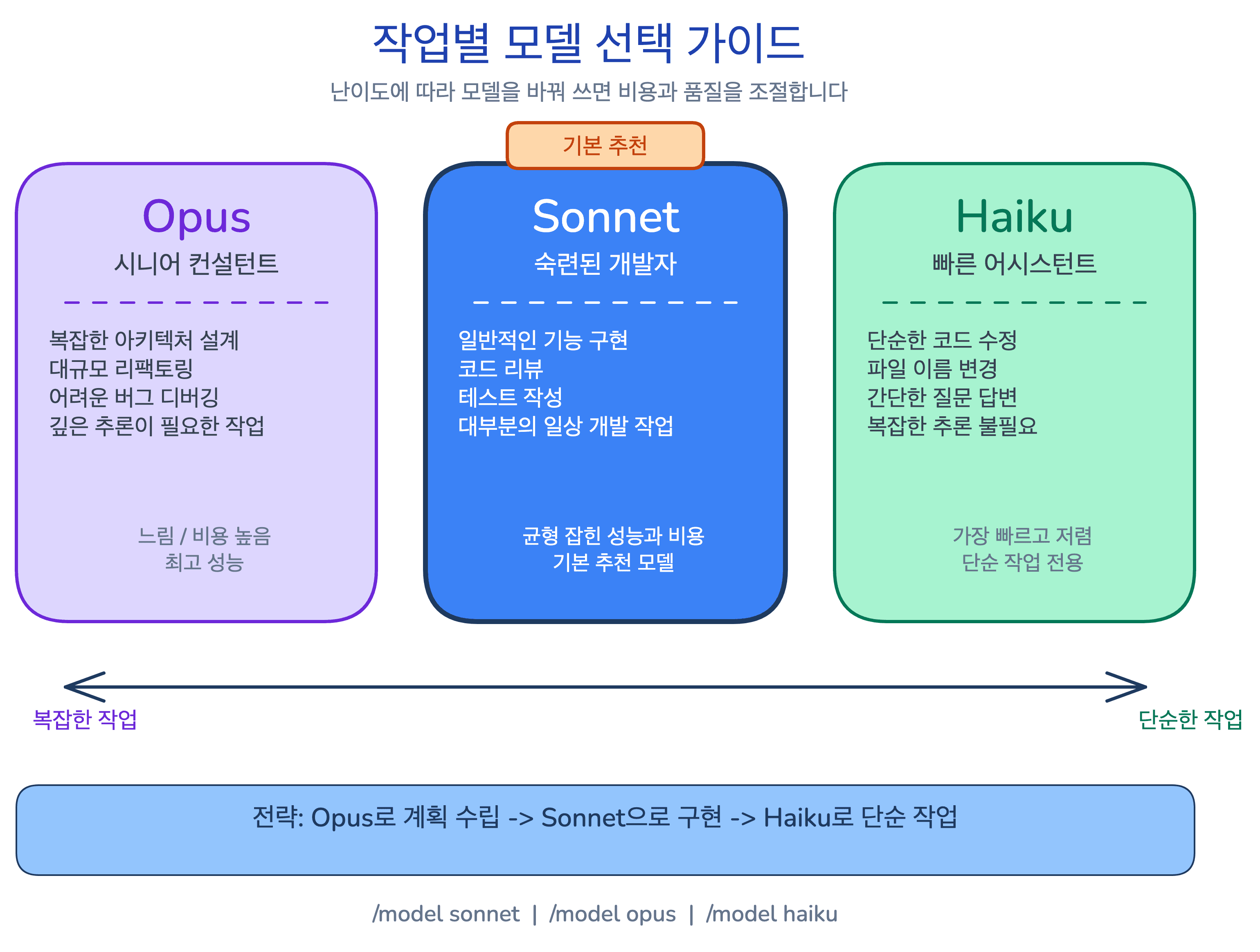lesson-04-model-selection-guide