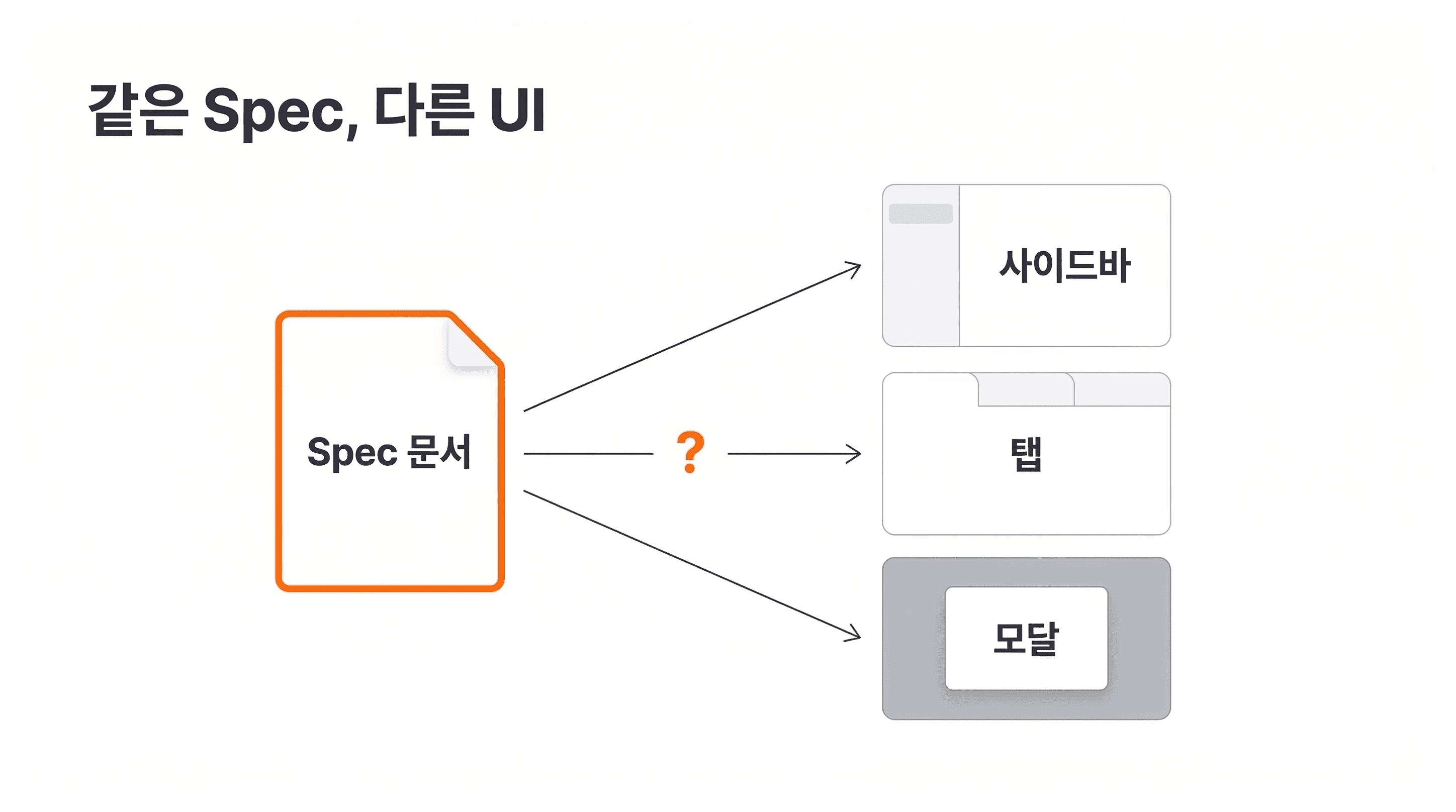 lesson-04-same-spec-different-ui