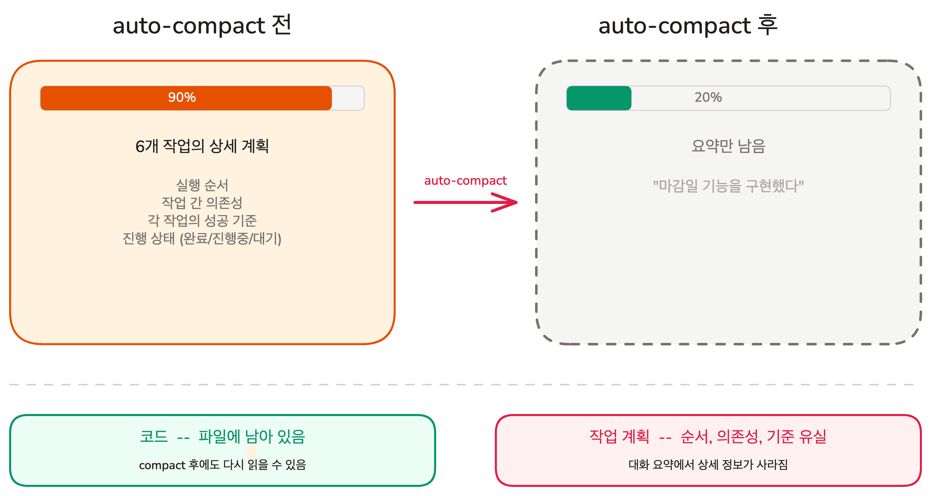 lesson-04-task-session-break