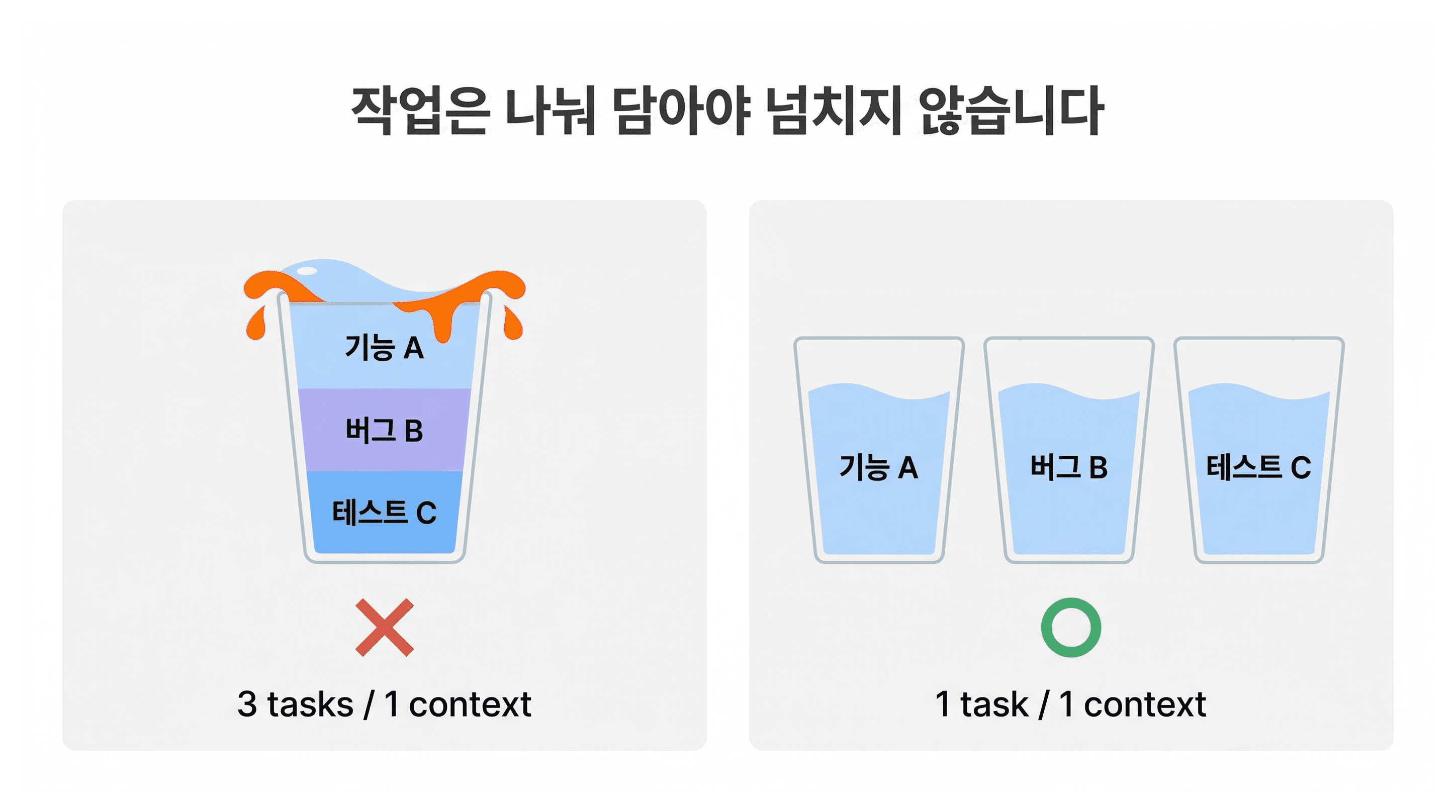 lesson-04-task-sizing-cups