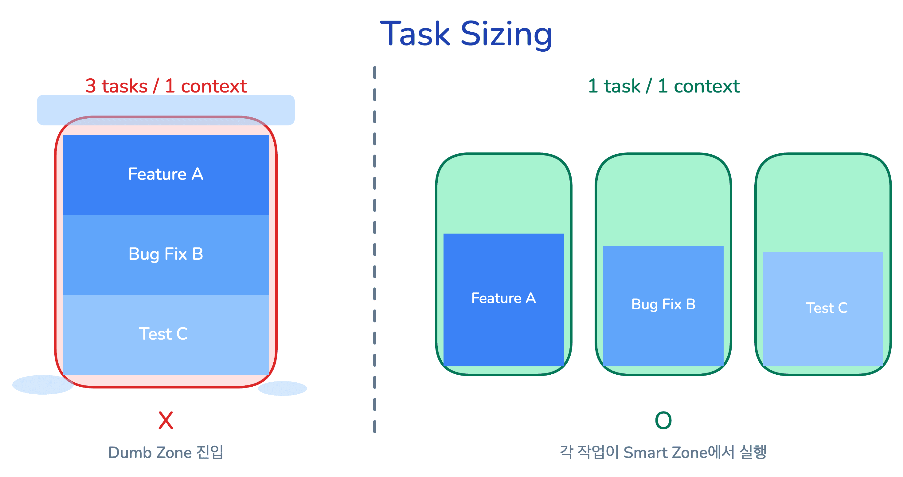 lesson-04-task-sizing-cups