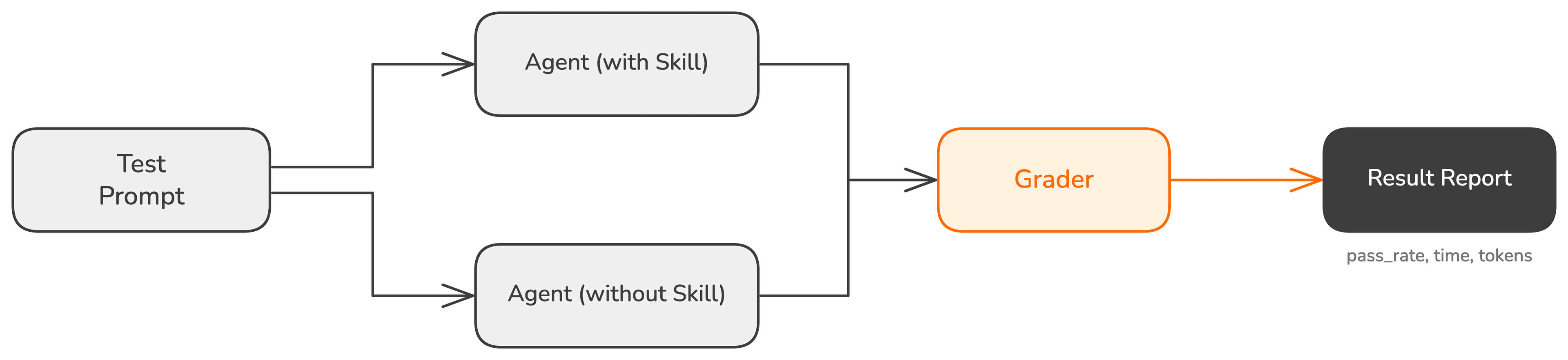 lesson-05-eval-ab-comparison