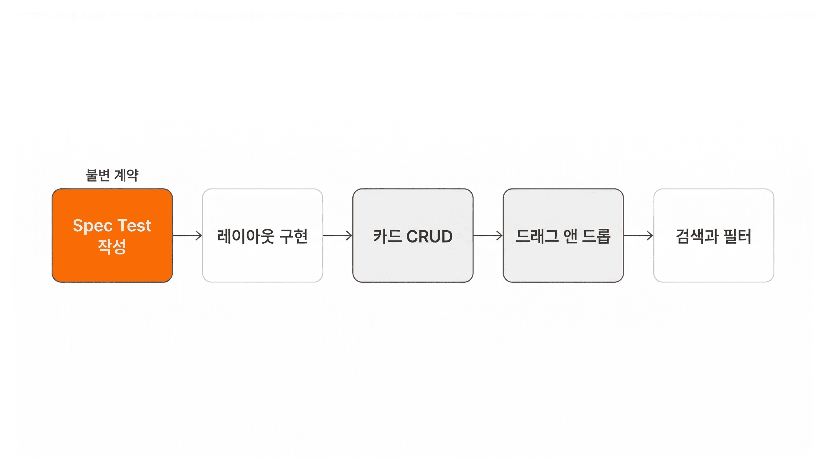 lesson-05-spec-test-first-task