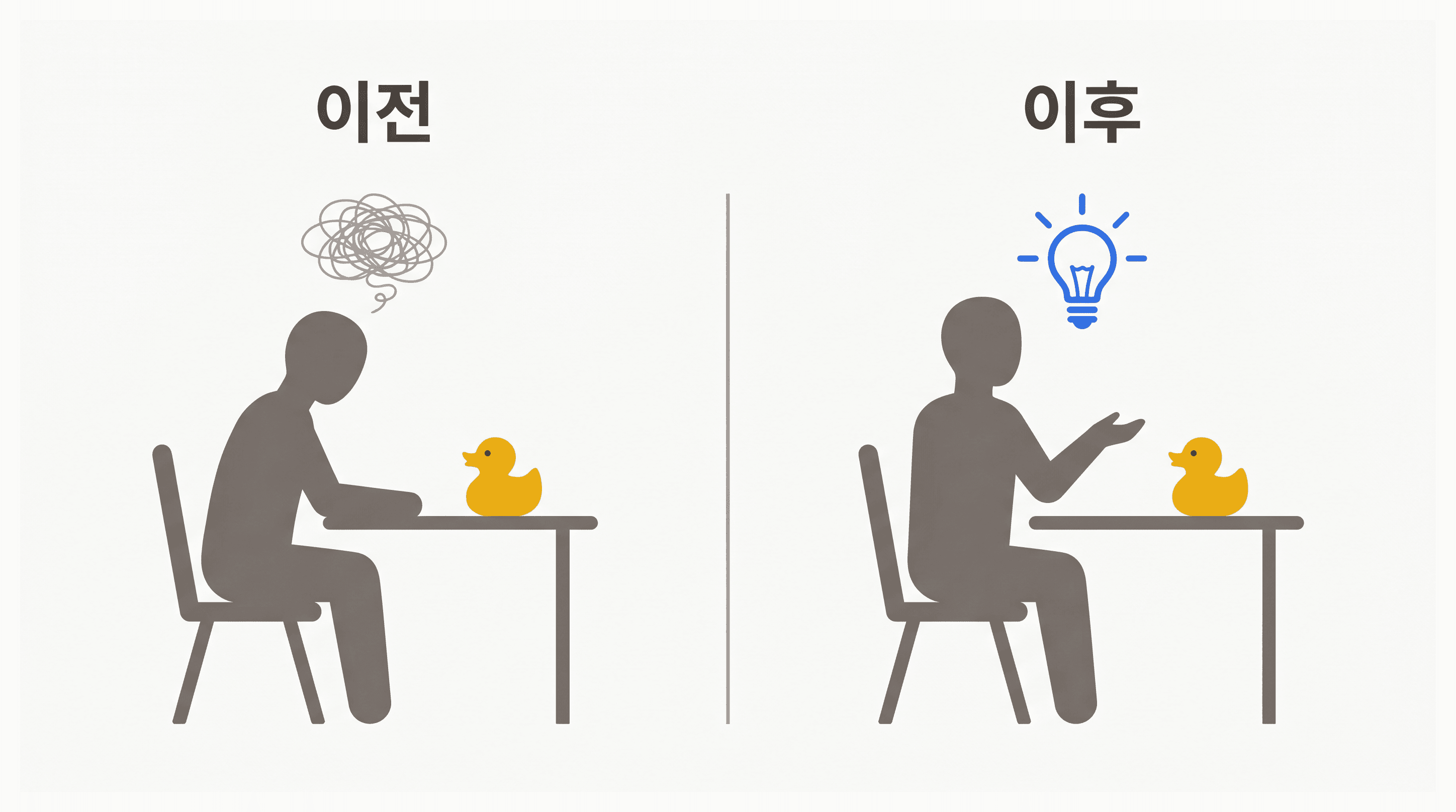 자신의 요구사항을 모두 알지 못한 채 코드를 짜는 개발자