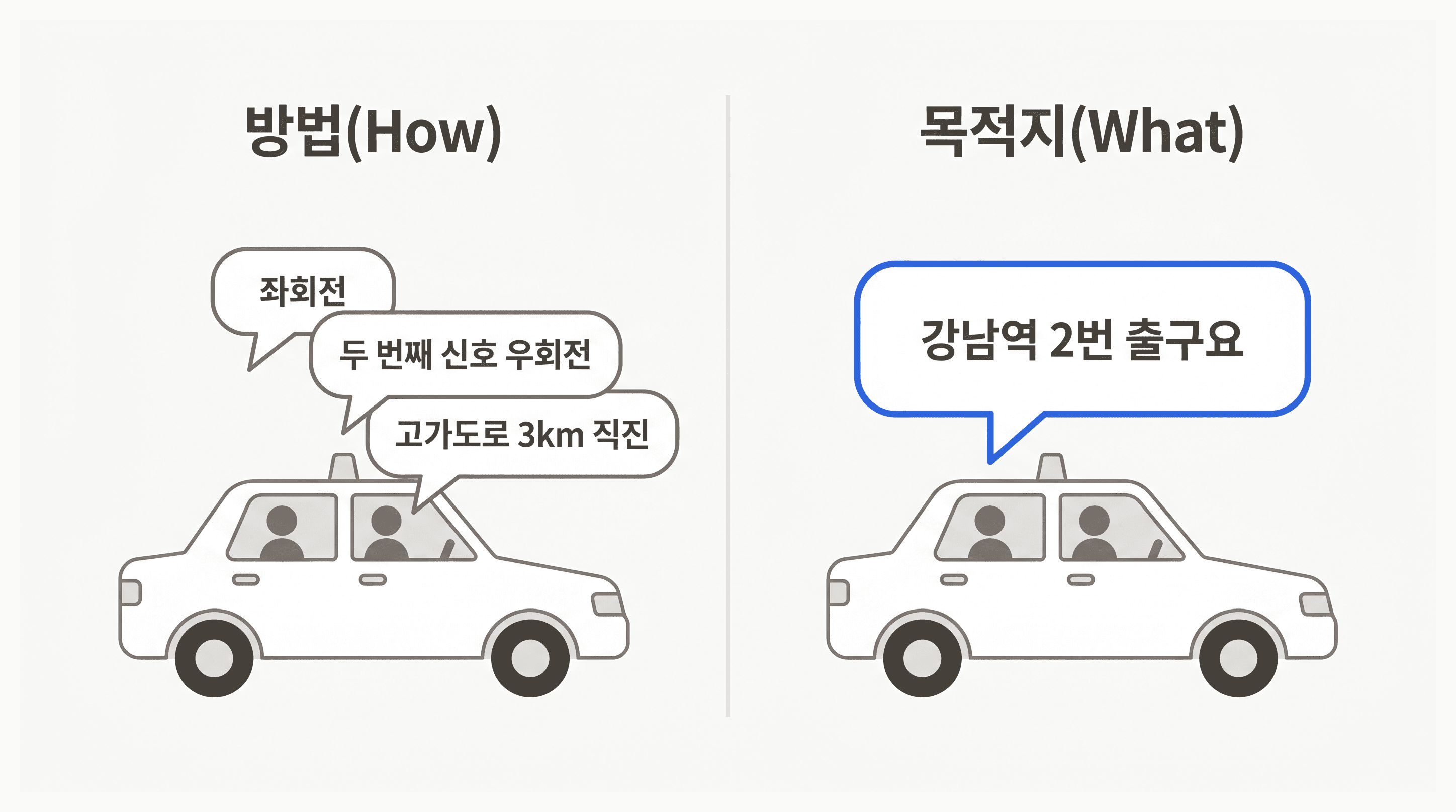 택시 목적지 지시 vs 경로 단계 지시